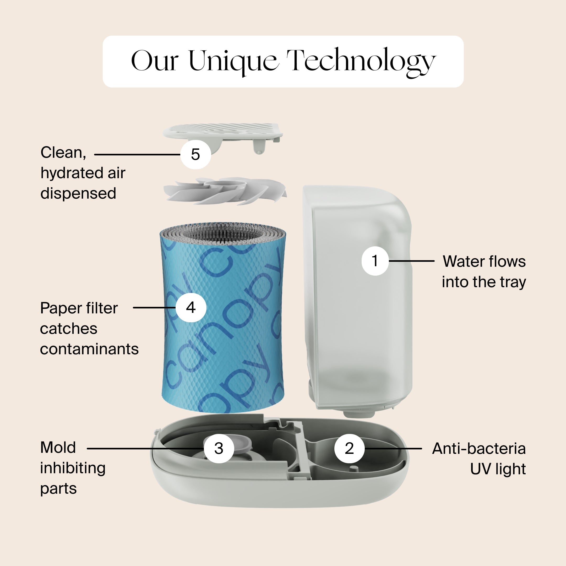 2.0 Bedside Humidifier (with Filter)