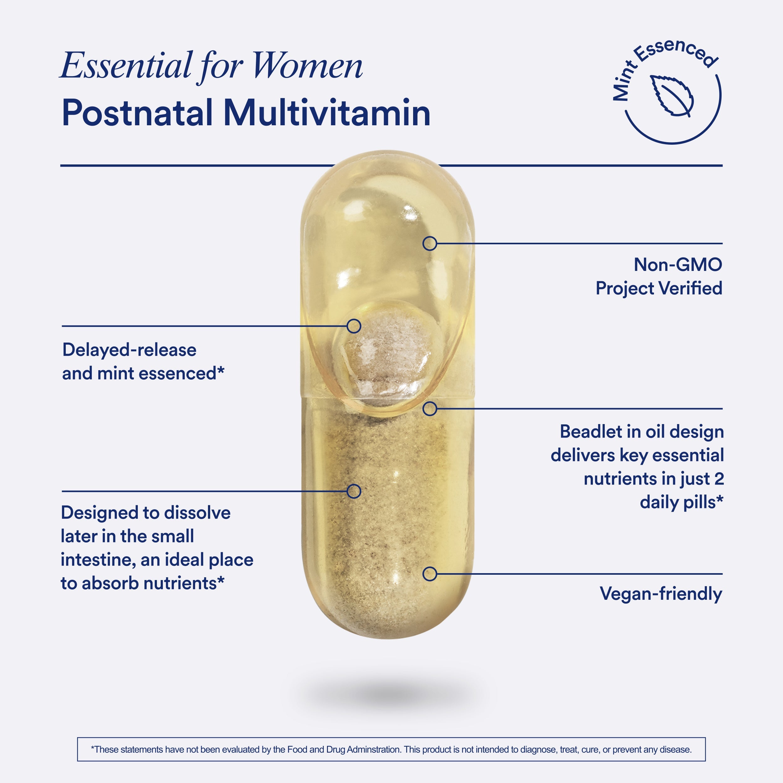 Women's Postnatal Multivitamin