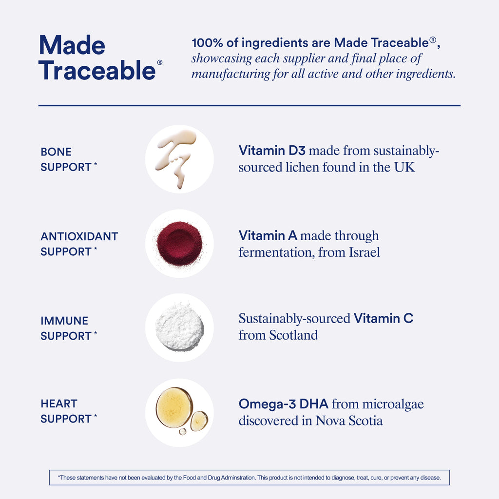 Women's Postnatal Multivitamin