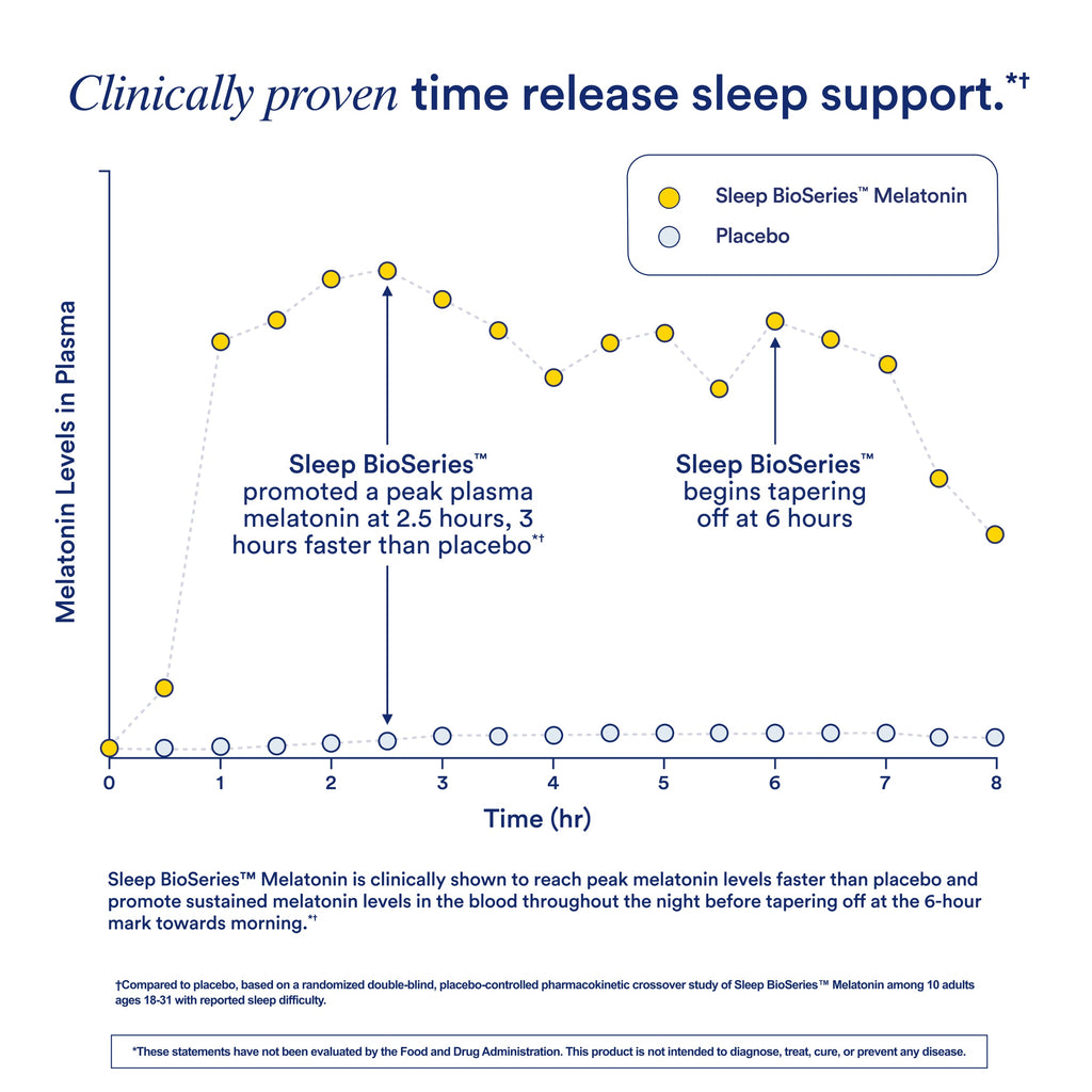 Sleep