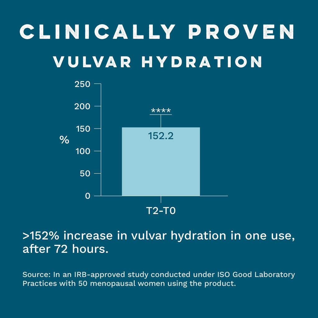 Intimate Serum - Hydrating & Soothing Care for Delicate Skin Balance