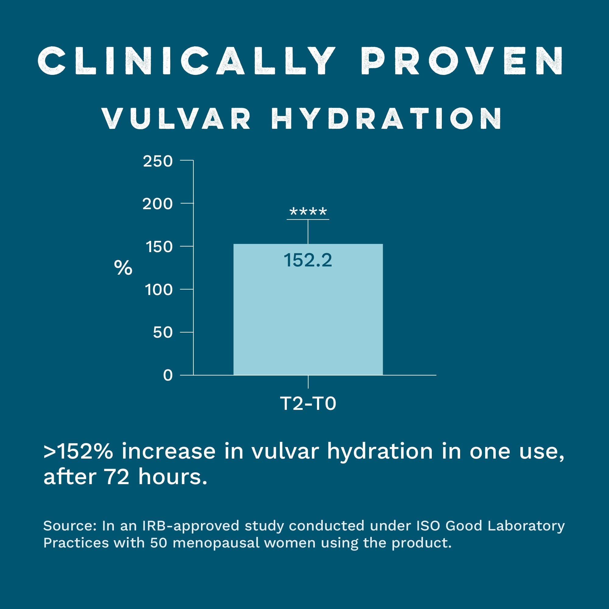 Intimate Serum - Hydrating & Soothing Care for Delicate Skin Balance