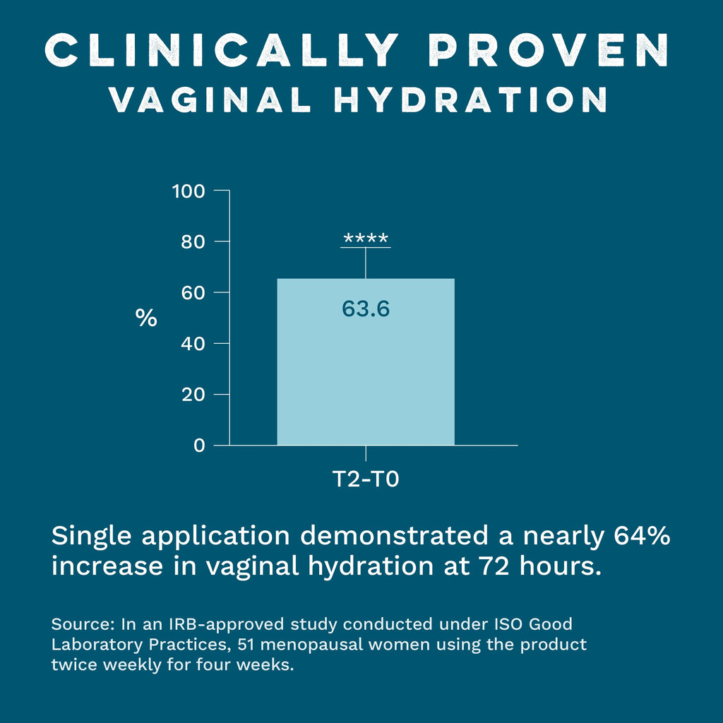 Internal Vaginal Moisturizing Gel for Dryness & Comfort