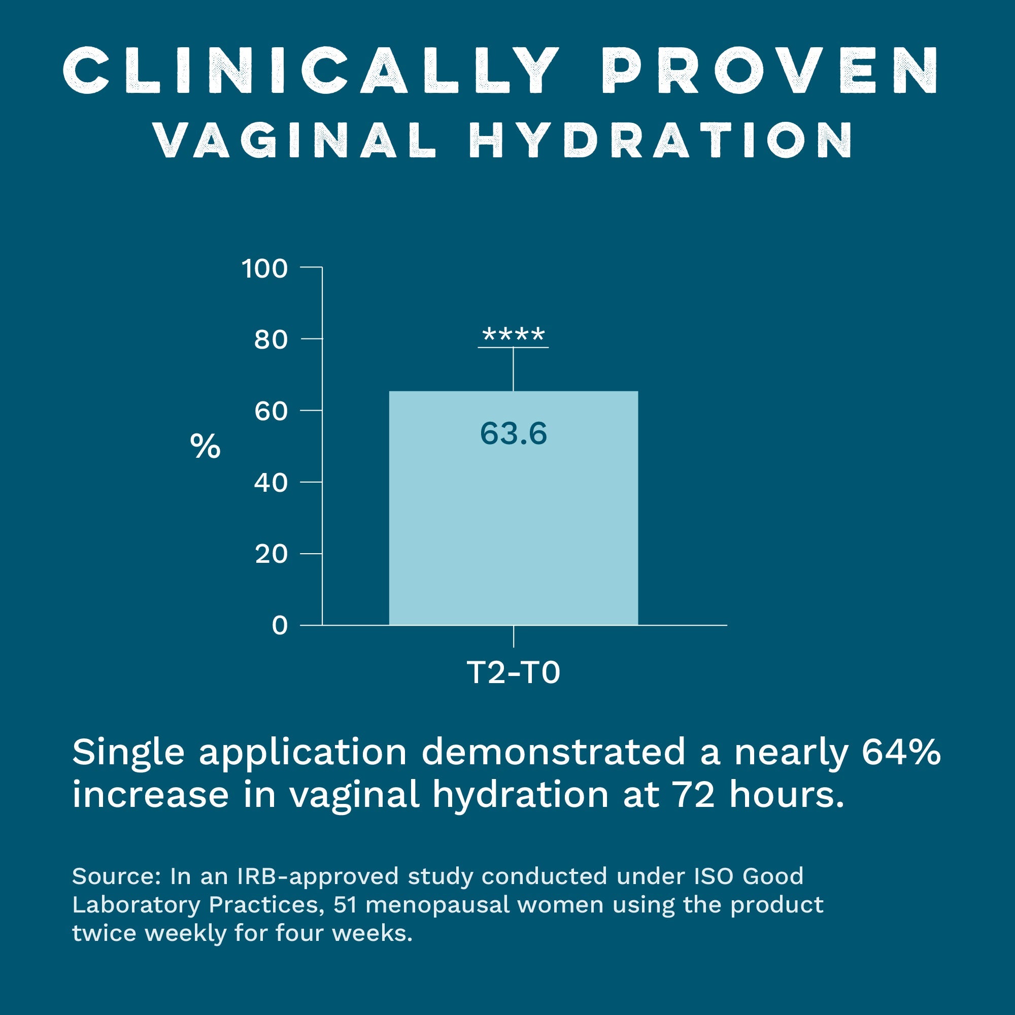 Internal Vaginal Moisturizing Gel for Dryness & Comfort