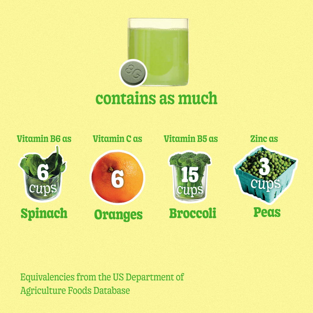 10 Day Trial Kit - Gummies + Tablets