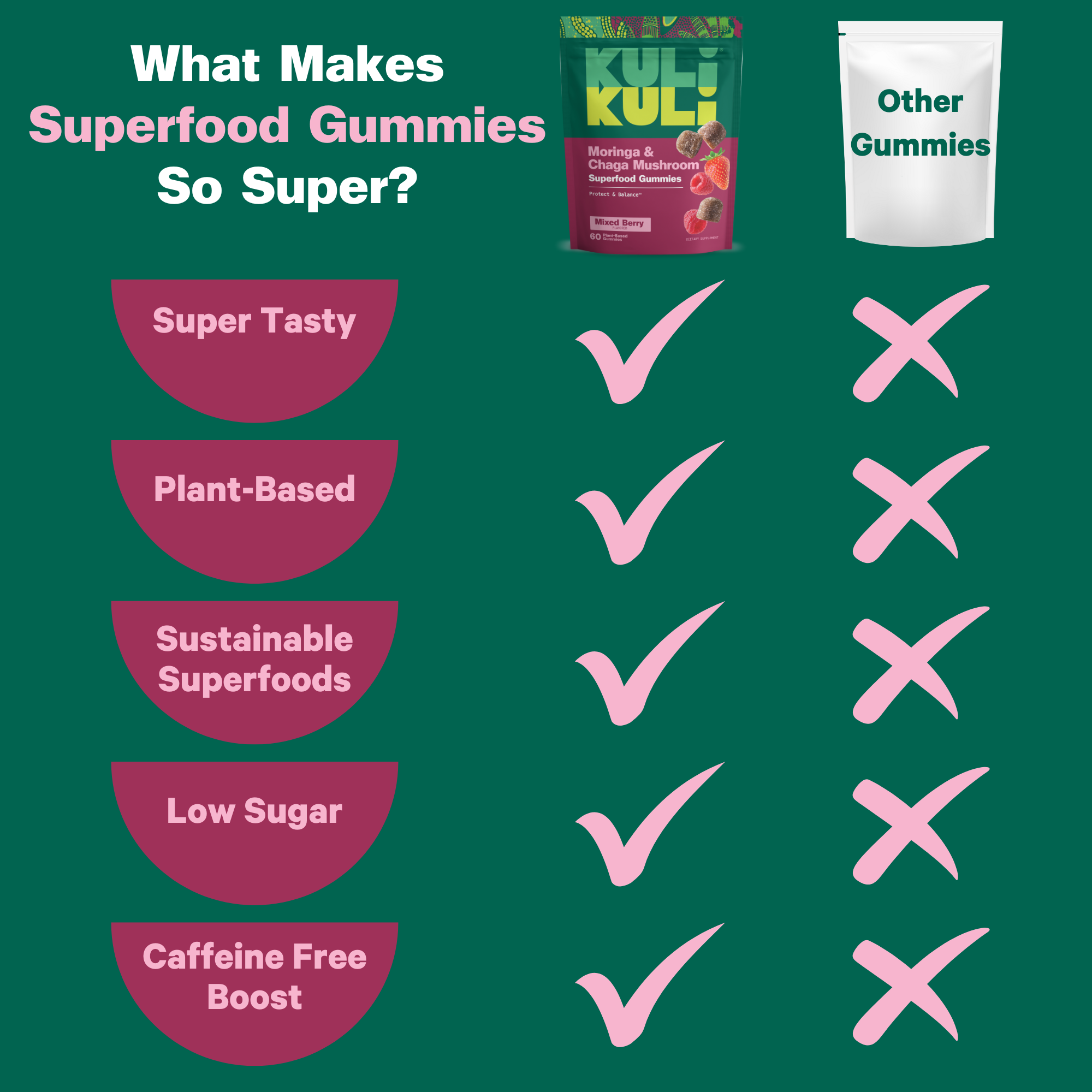 Moringa & Chaga Mushroom SuperGummies