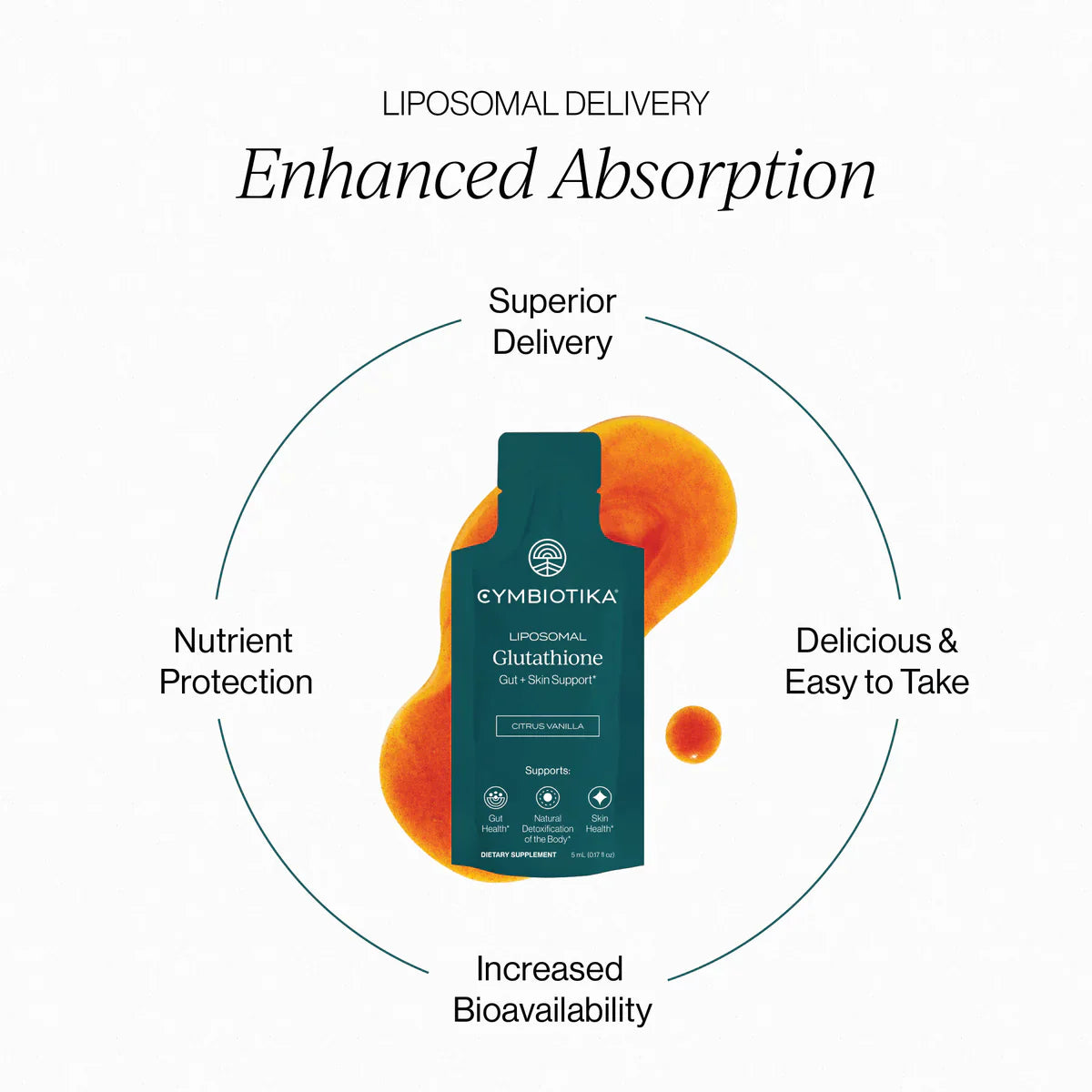 Liposomal Glutathione Liquid Packets - Gut + Skin Support*