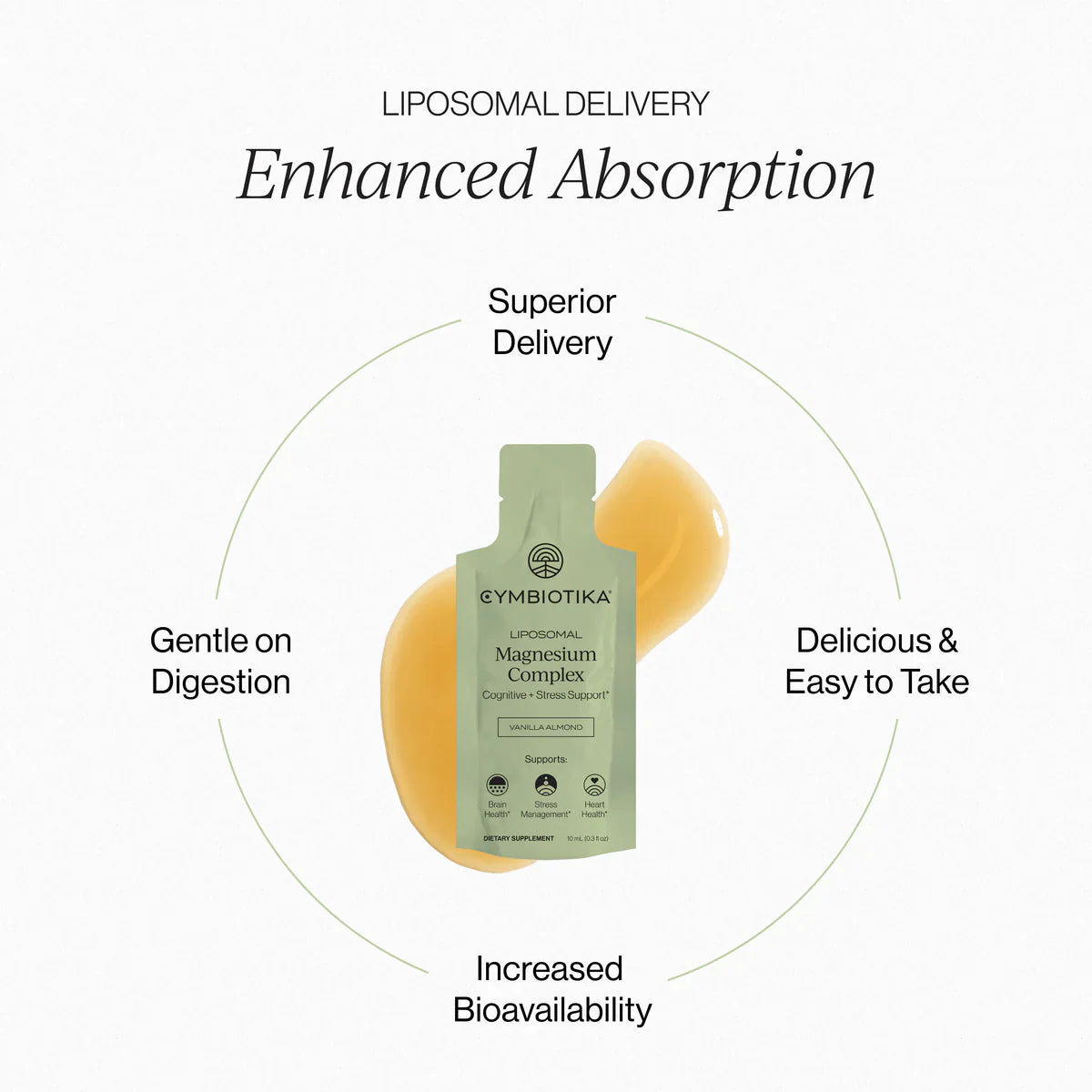 Liposomal Magnesium Complex Packets - Cognitive + Stress Support
