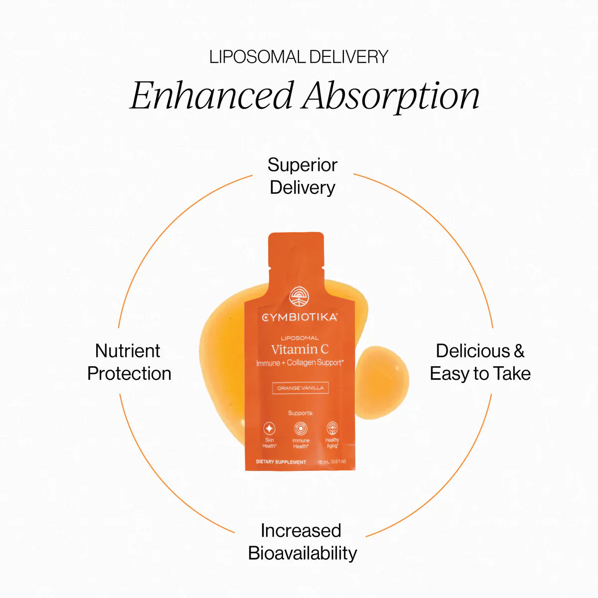 Liposomal Vitamin C Packets - Immune + Collagen Support
