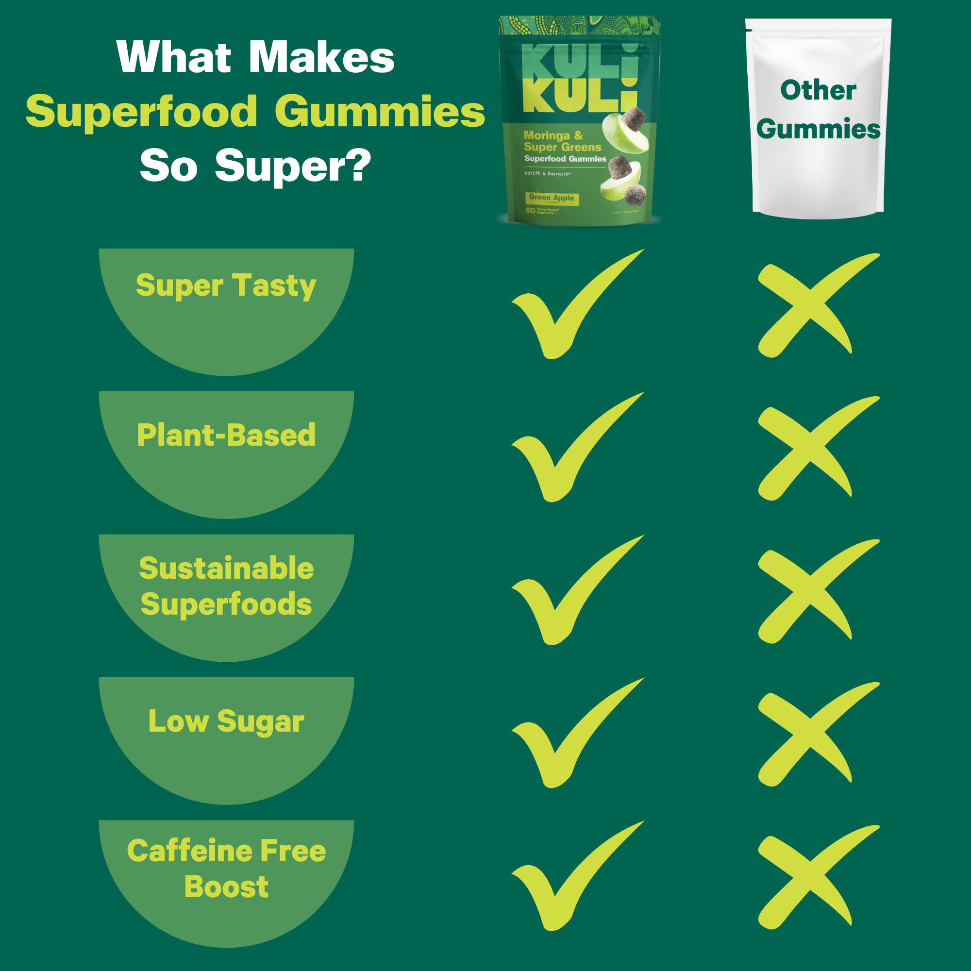 Moringa and Super Greens SuperGummies