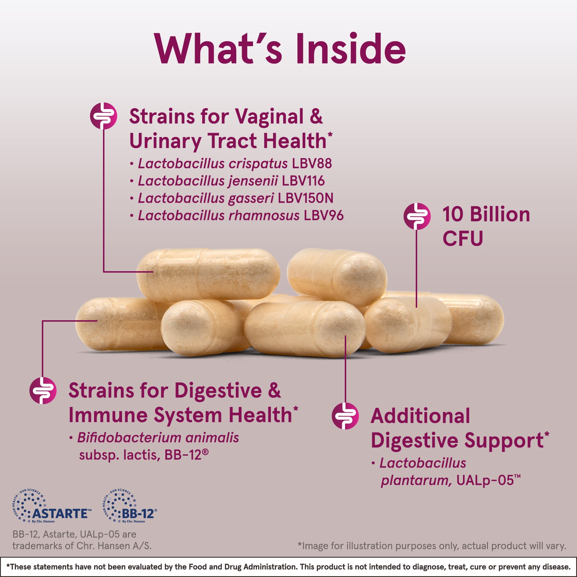 Fem-Dophilus Advanced Probiotics