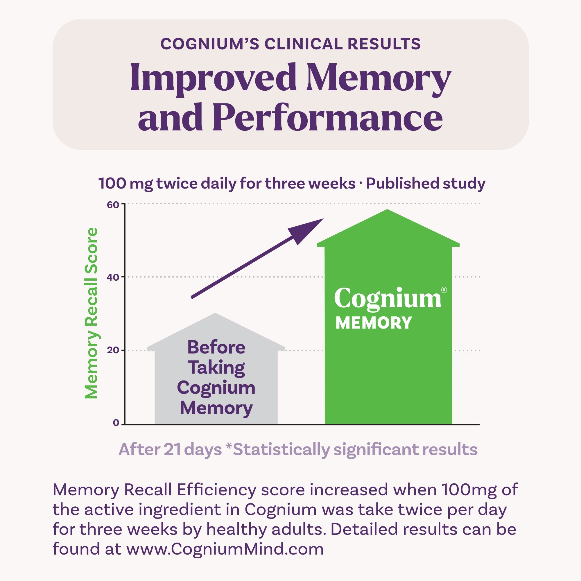 Cognium Memory Extra Strength