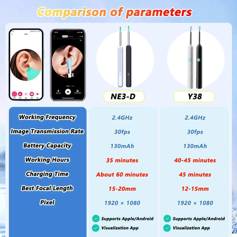 Visual Ear Cleaning Camera, 5MP Otoscope Kit