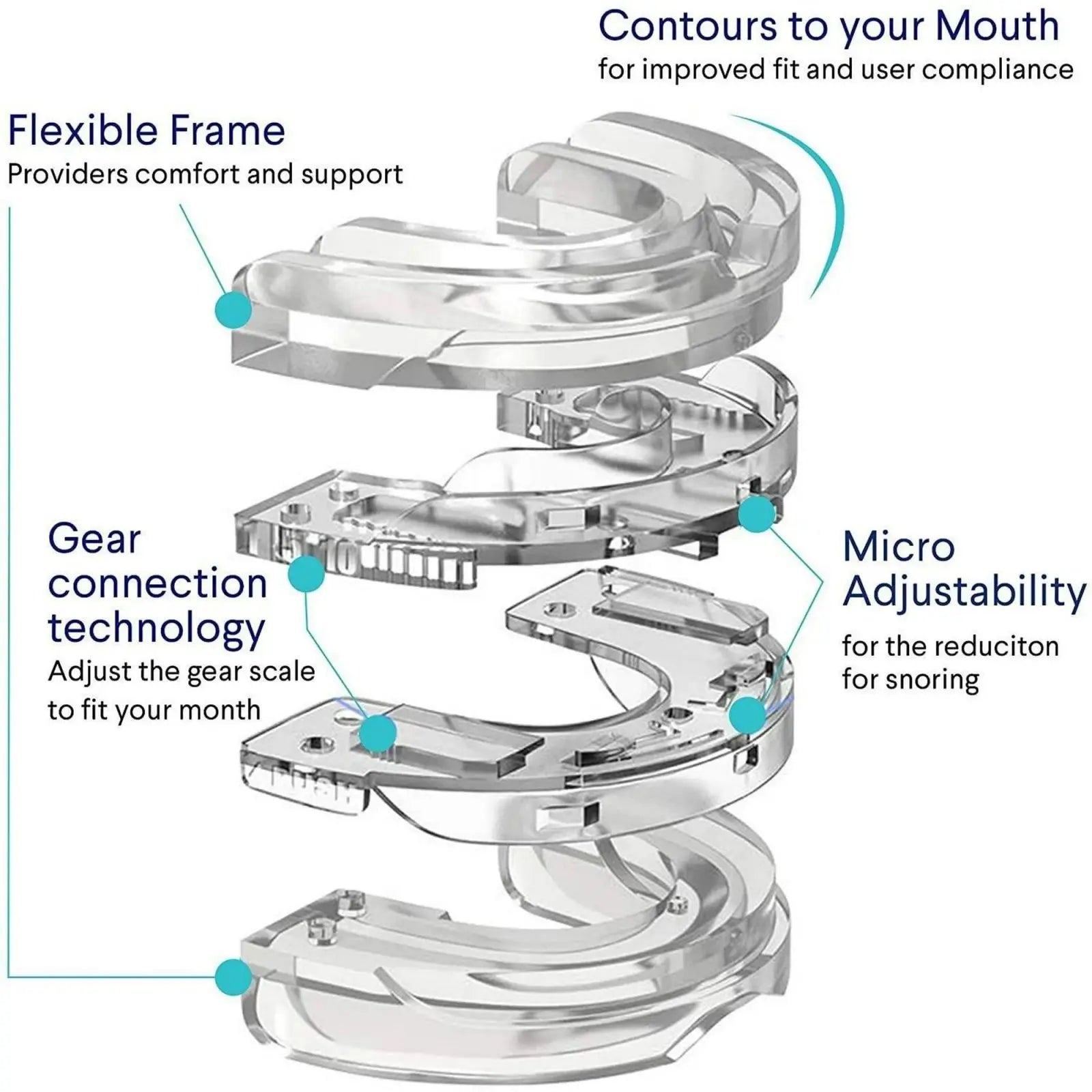 Adjustable Comfort Night Mouthguard, BPA-Free