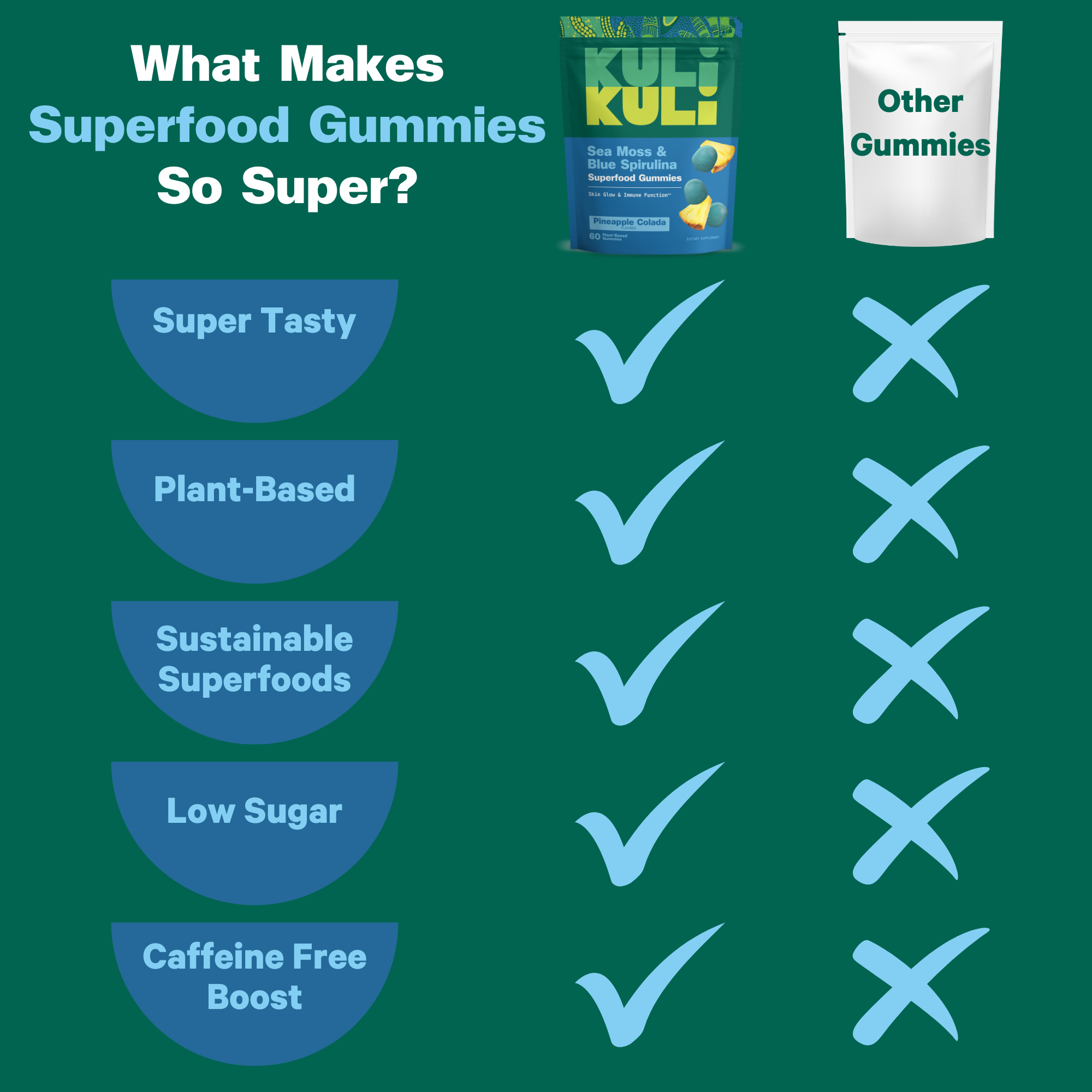 Sea Moss & Blue Spirulina Superfood Gummies