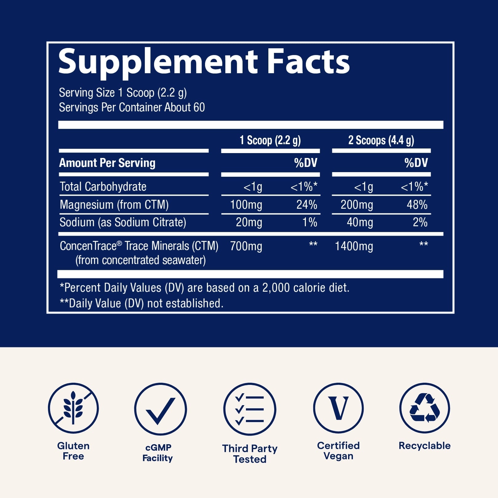 ConcenTrace Daily Mineral Powder