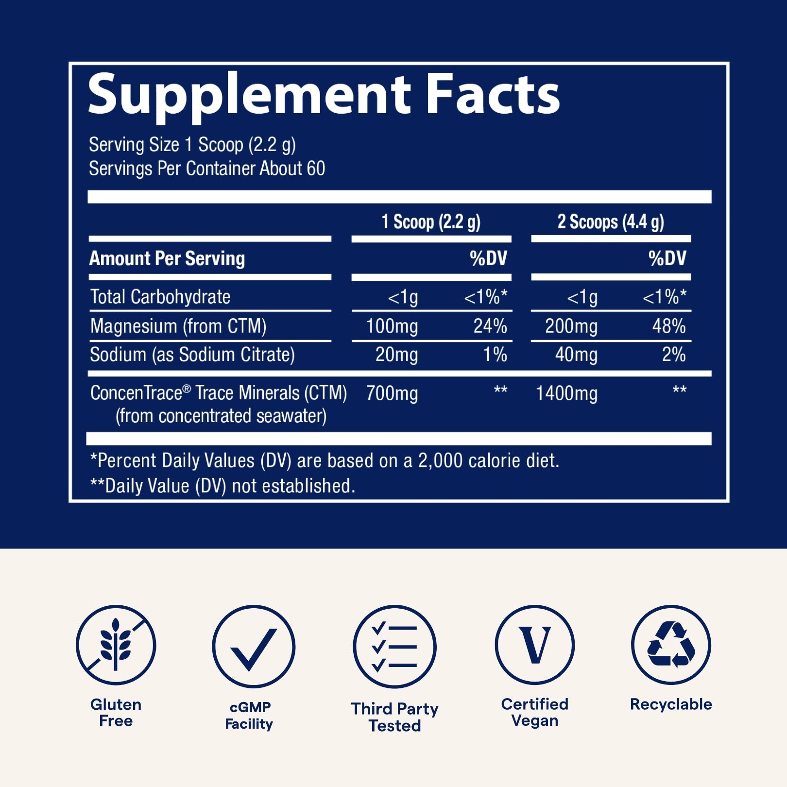 ConcenTrace Daily Mineral Powder