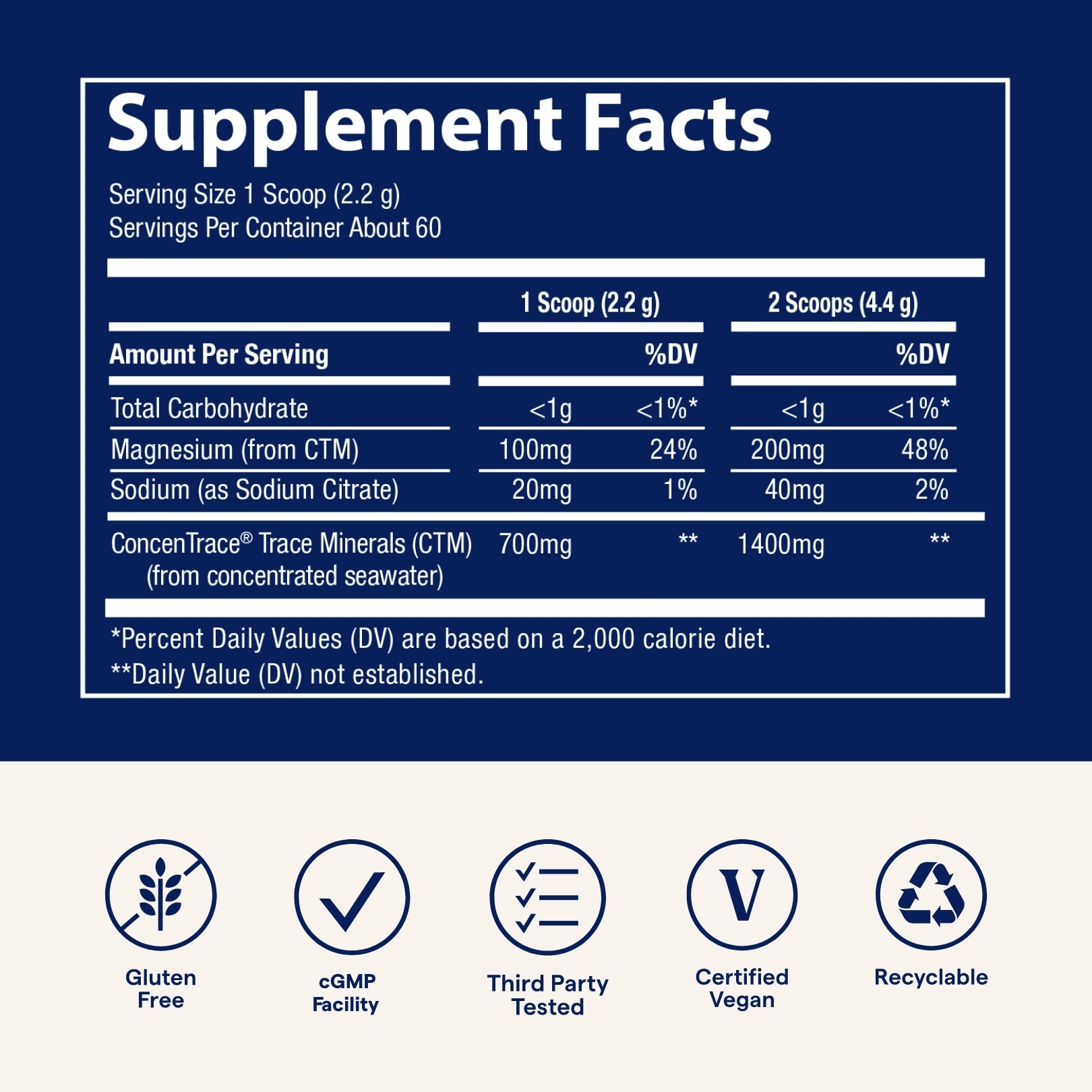 ConcenTrace Daily Mineral Powder