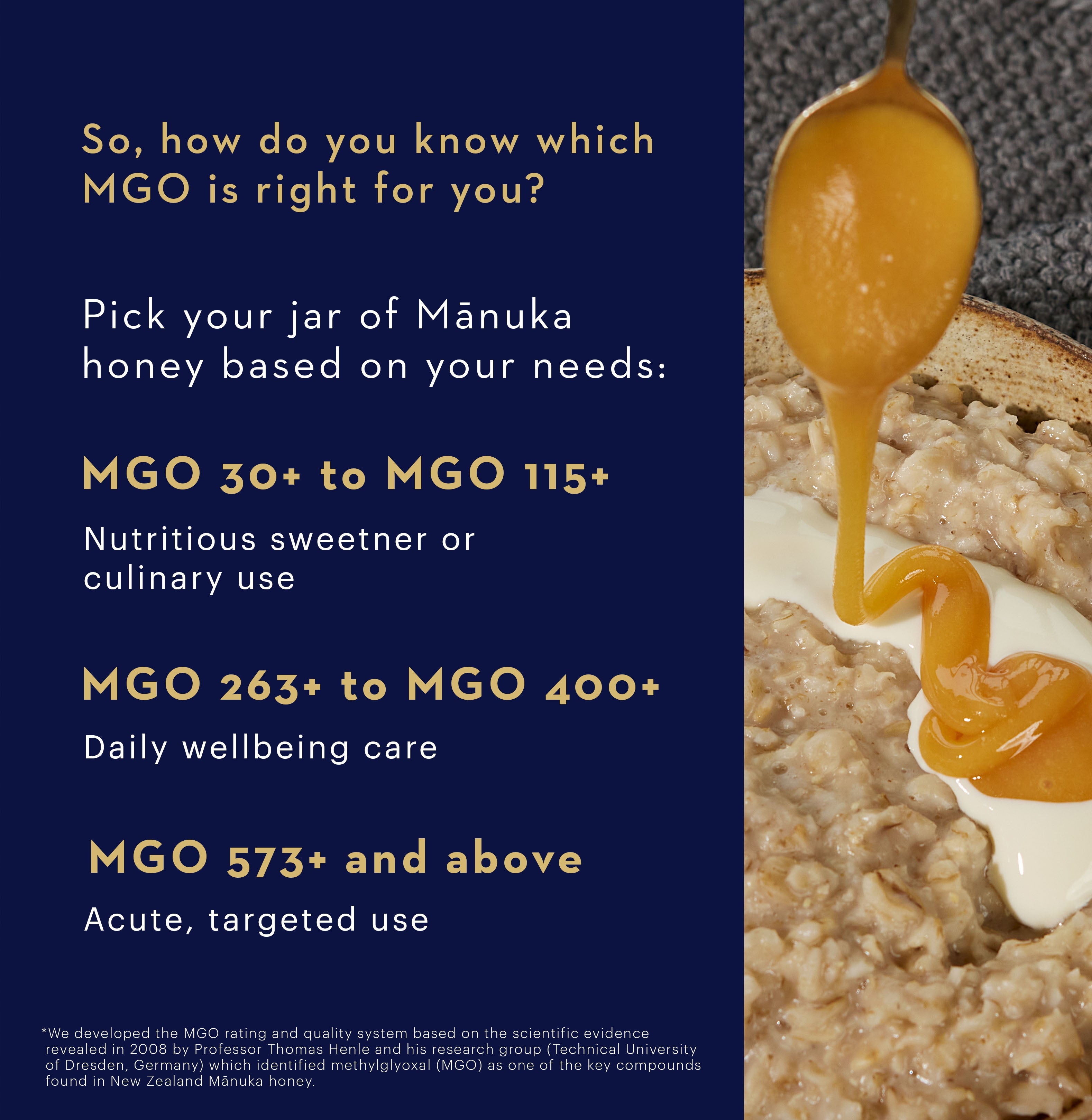 Manuka Honey MGO 115+ / UMF 6+