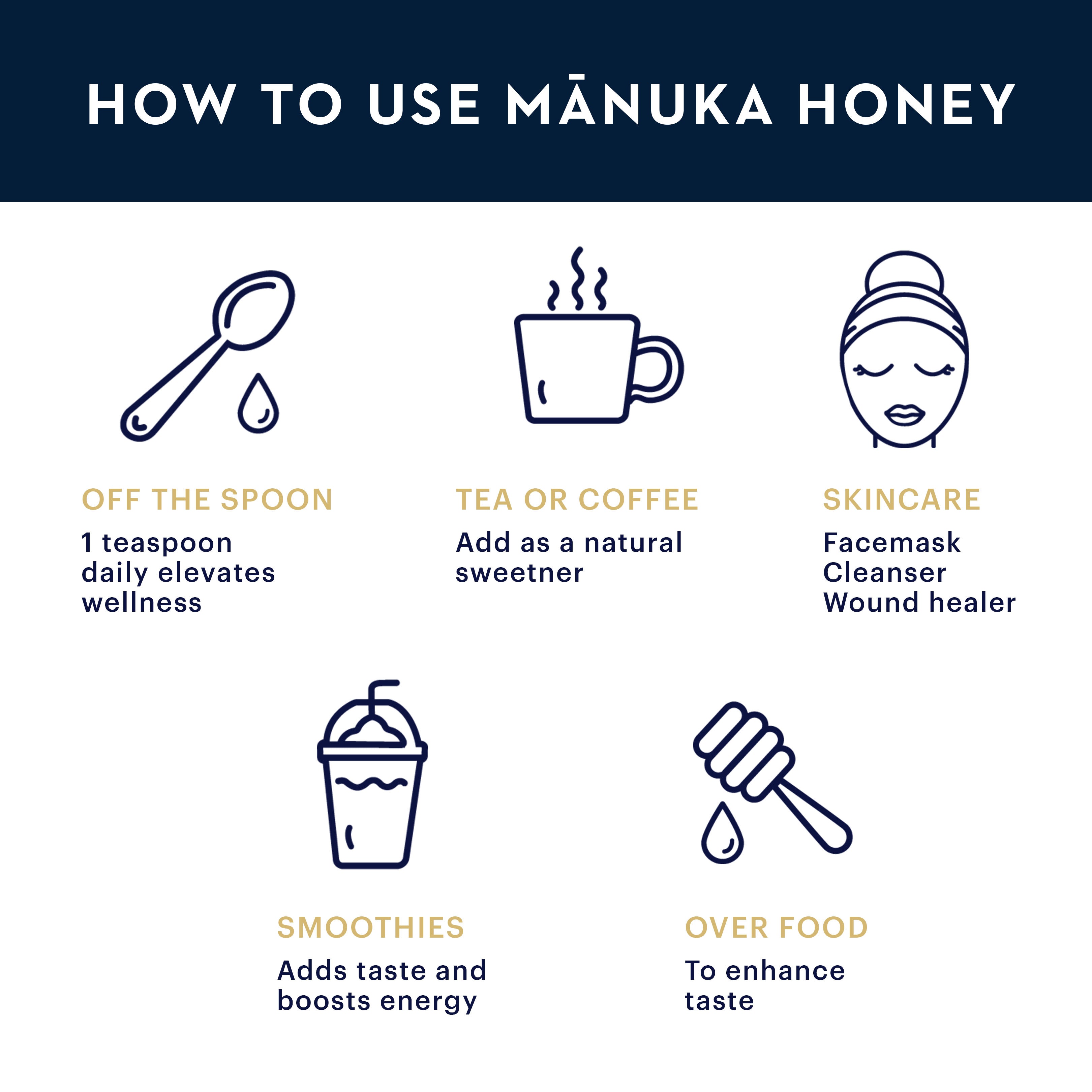 Manuka Honey MGO 115+ / UMF 6+