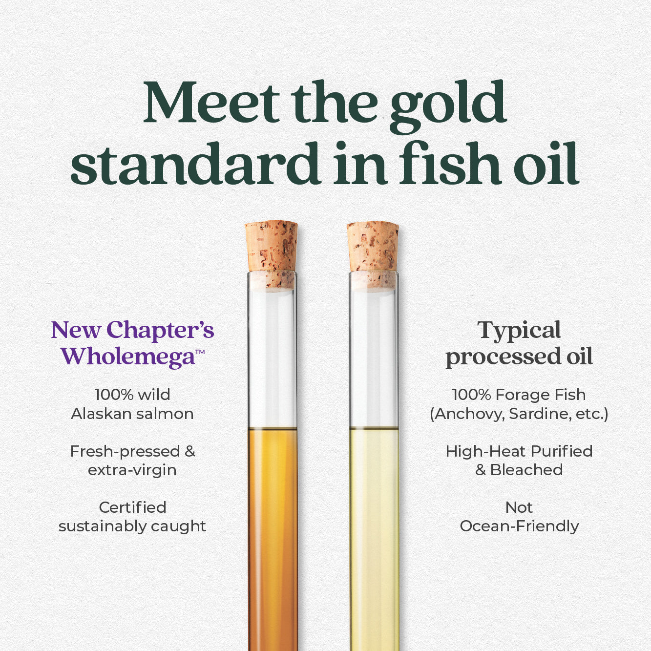 Wholemega for Moms - Fish Oil