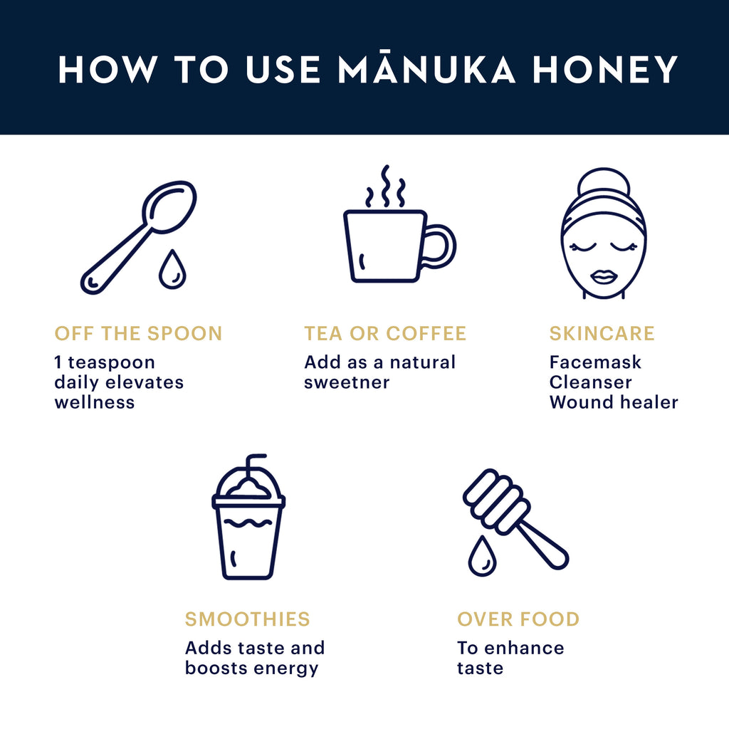 Manuka Honey MGO 115+ / UMF 6+